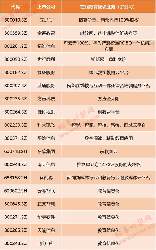 在線教育迎風(fēng)口 停課不停學(xué)，哪些上市公司涉足信息系統(tǒng)集成服務(wù)