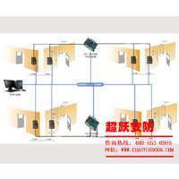 山西超躍安防科技 專業打造高品質太原電動伸縮門與工業門解決方案